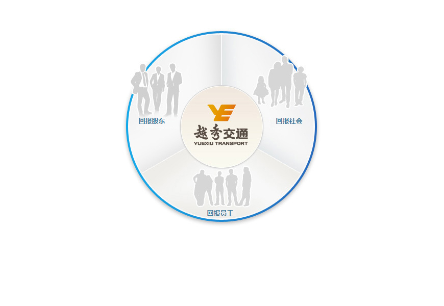 企业使命
