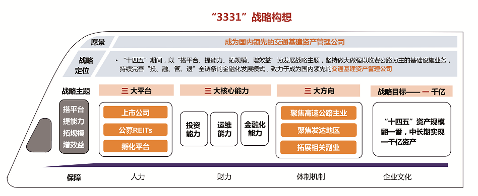 喜讯 | 越秀交通荣获深交所2021年度“优秀基础设施公募REITs原始权益人”