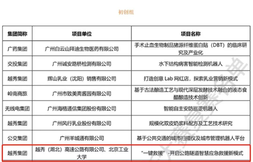 越秀（湖北）公司“一键救援”项目成功入围复赛