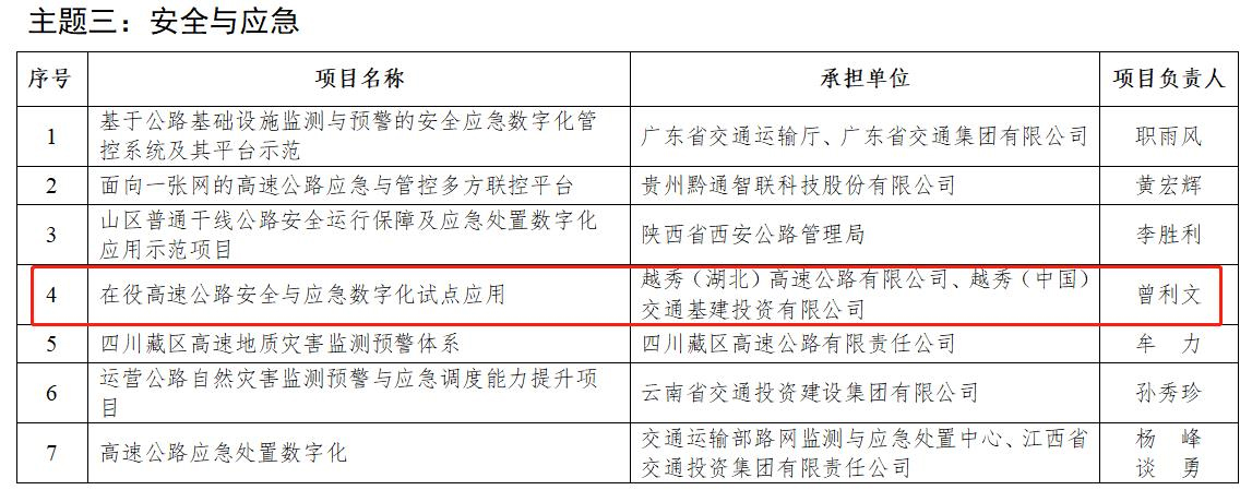 越秀交通申报国家交通运输部课题成功获批