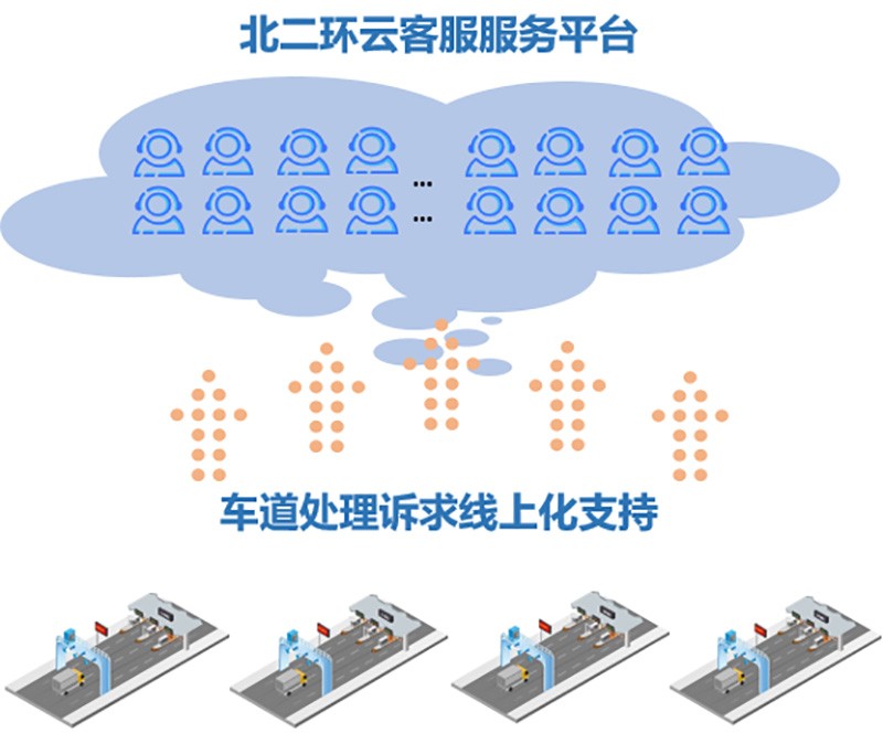 无人收费2.0版来了！首个菱形收费站无人收费解决方案落地北二环香雪站