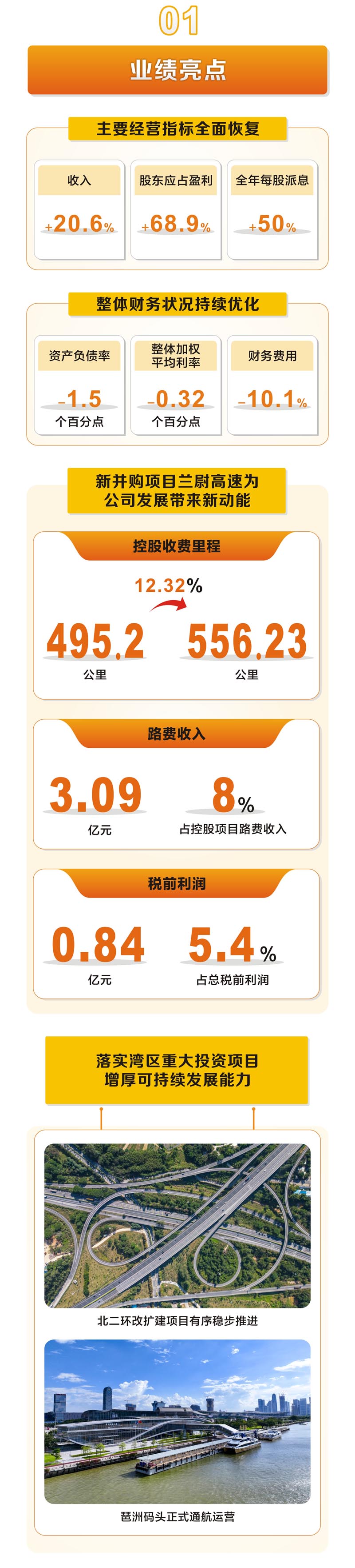 一图读懂 | 越秀交通公布2023年度业绩