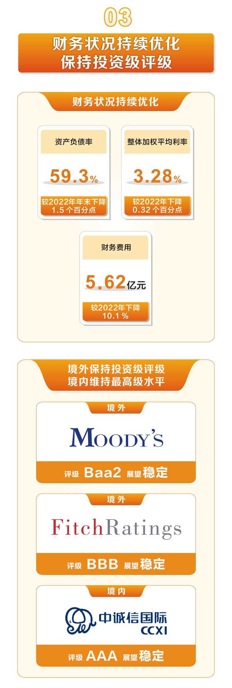 一图读懂 | 越秀交通公布2023年度业绩