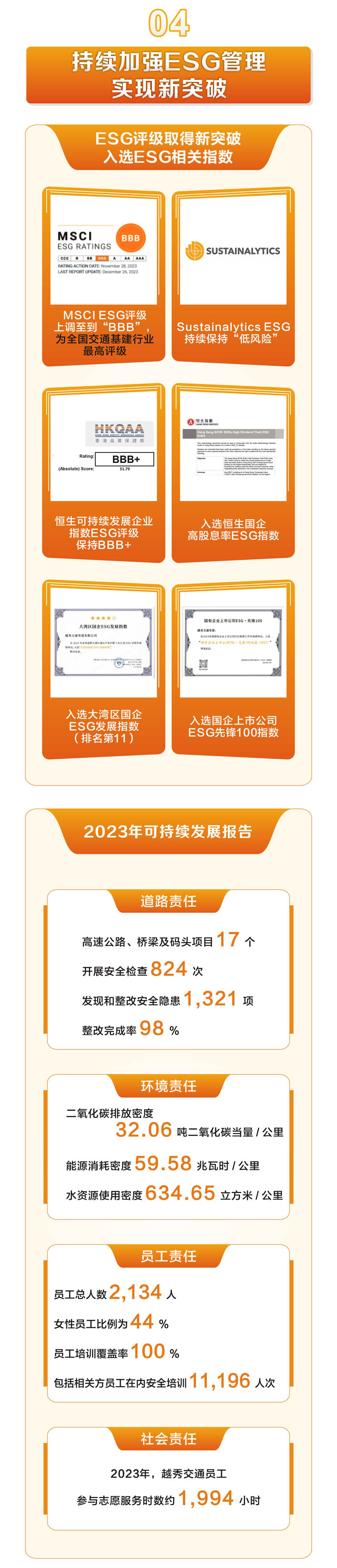 一图读懂 | 越秀交通公布2023年度业绩