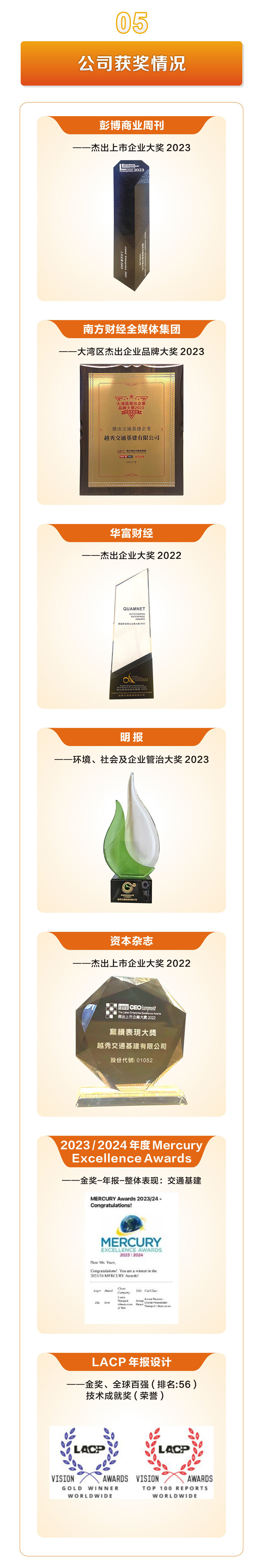 一图读懂 | 越秀交通公布2023年度业绩