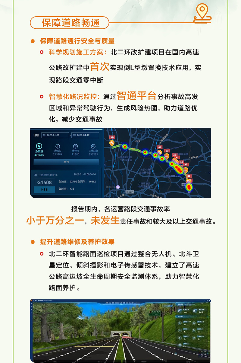 一图读懂 | 越秀交通2023年环境社会及管治（ESG）报告