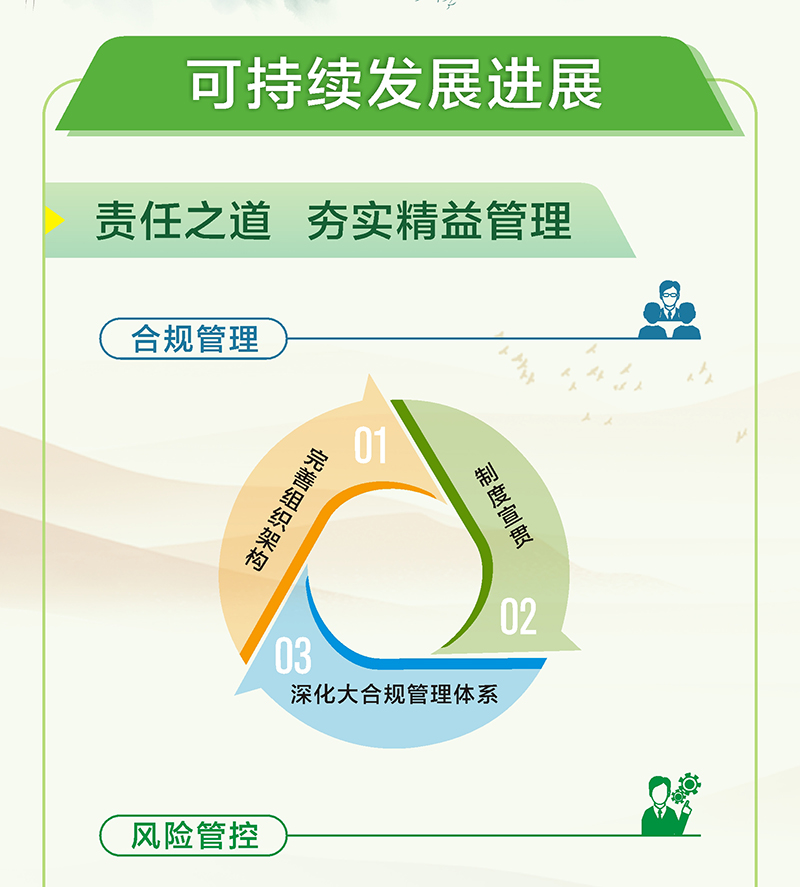 一图读懂 | 越秀交通2023年环境社会及管治（ESG）报告