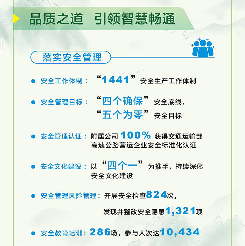 一图读懂 | 越秀交通2023年环境社会及管治（ESG）报告