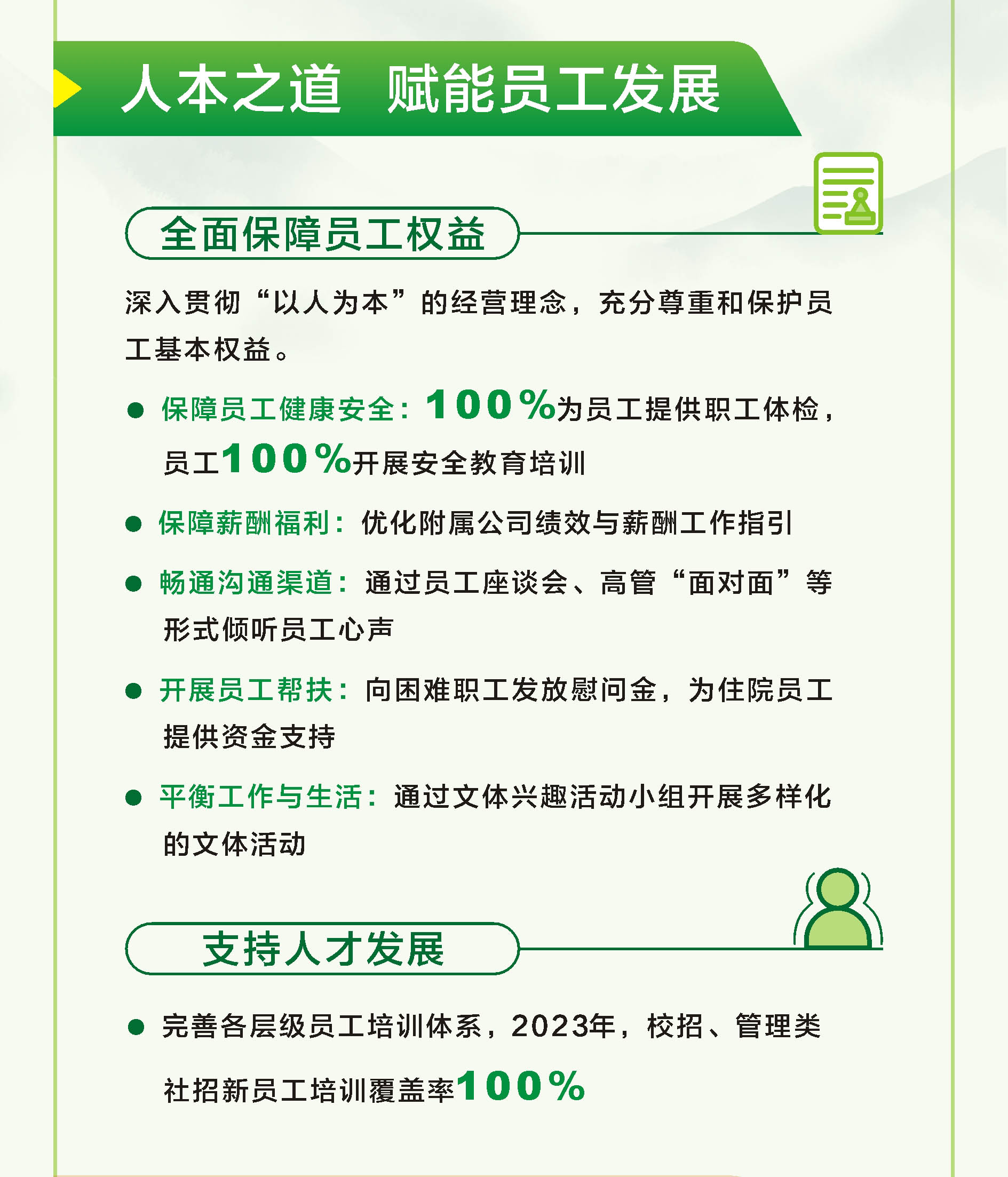 一图读懂 | 越秀交通2023年环境社会及管治（ESG）报告