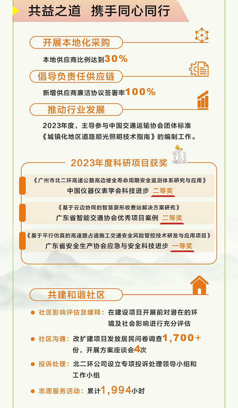 一图读懂 | 越秀交通2023年环境社会及管治（ESG）报告