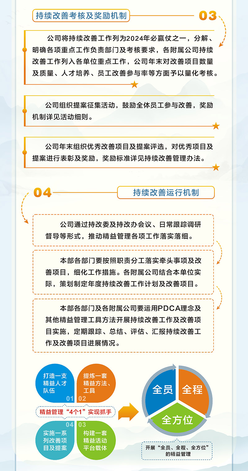 一图读懂  越秀交通2024年精益管理工作要点