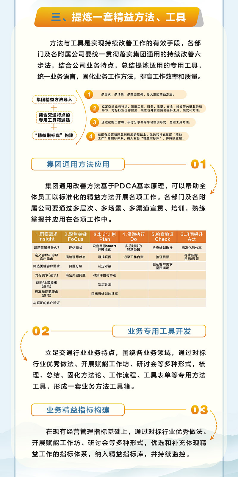 一图读懂  越秀交通2024年精益管理工作要点