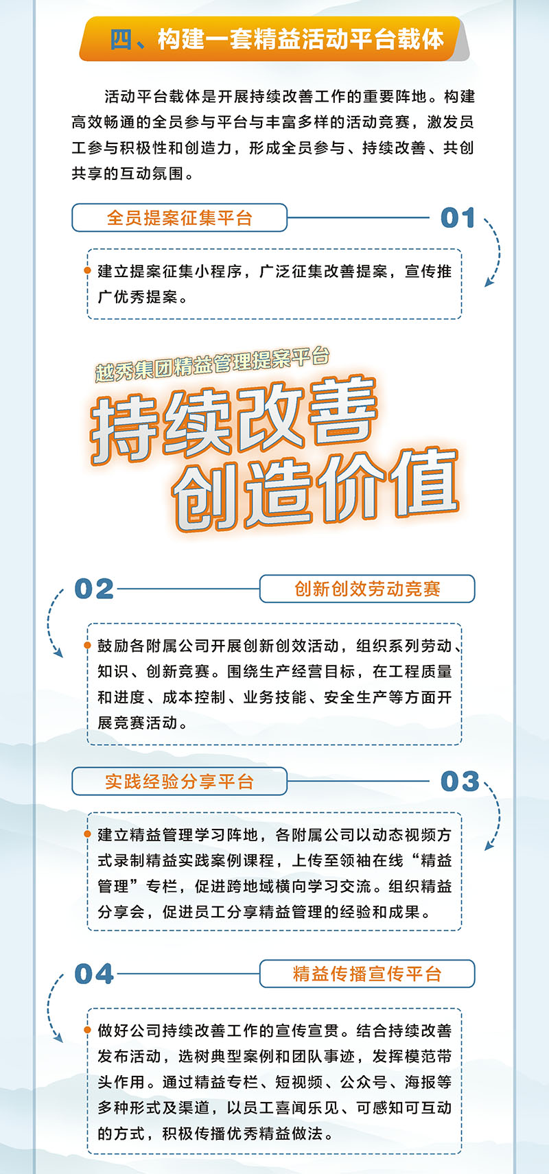 一图读懂  越秀交通2024年精益管理工作要点