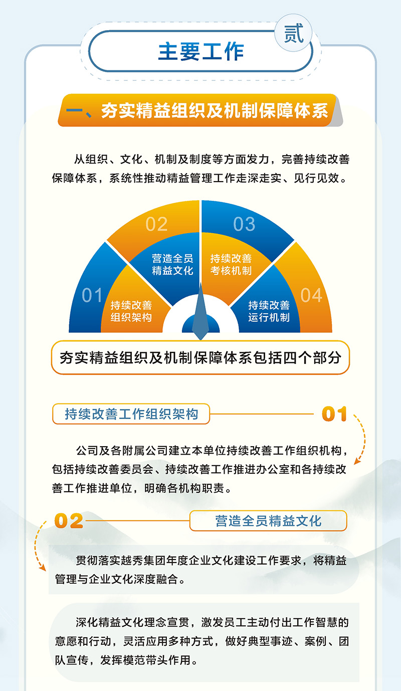 一图读懂  越秀交通2024年精益管理工作要点