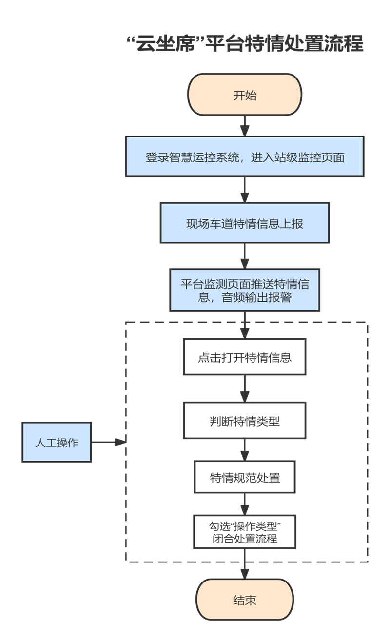 精益交通 | 优秀提案（二）