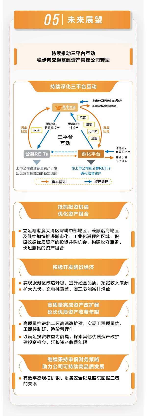 一图读懂 | 越秀交通公布2024年中期业绩