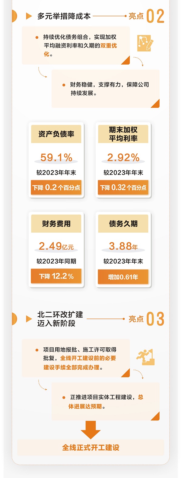 一图读懂 | 越秀交通公布2024年中期业绩