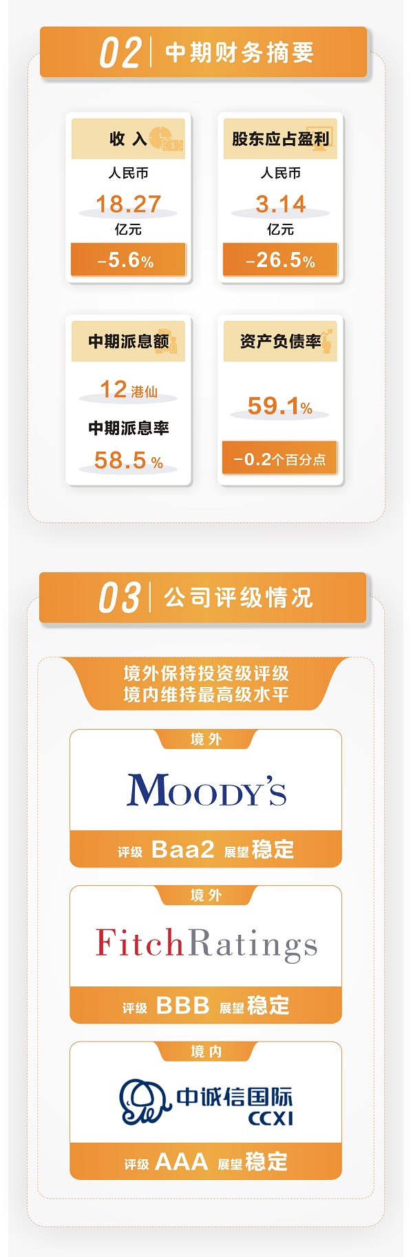一图读懂 | 越秀交通公布2024年中期业绩