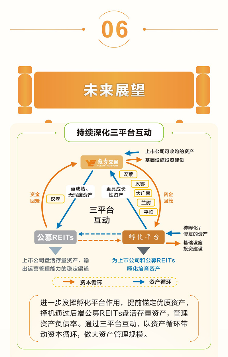 一图读懂 越秀交通公布2024年度业绩