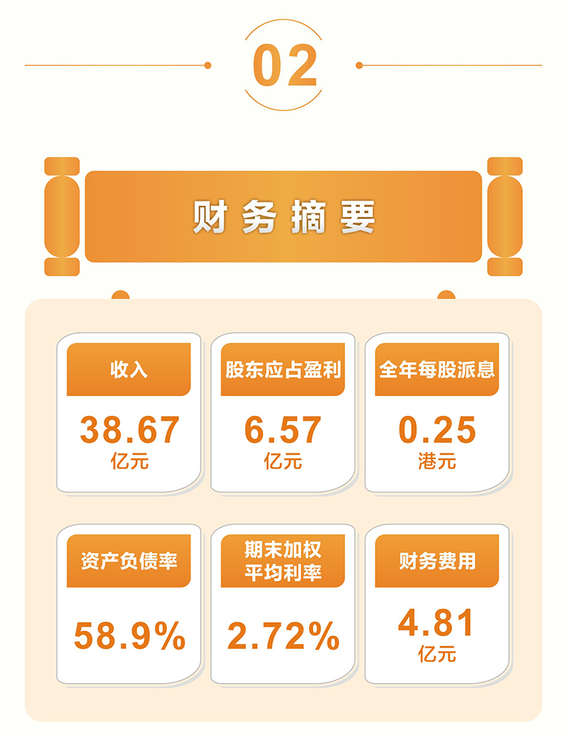 一图读懂 越秀交通公布2024年度业绩