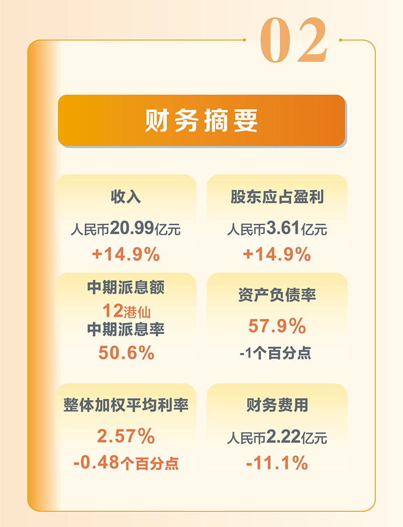 越秀交通公布2025年中期业绩