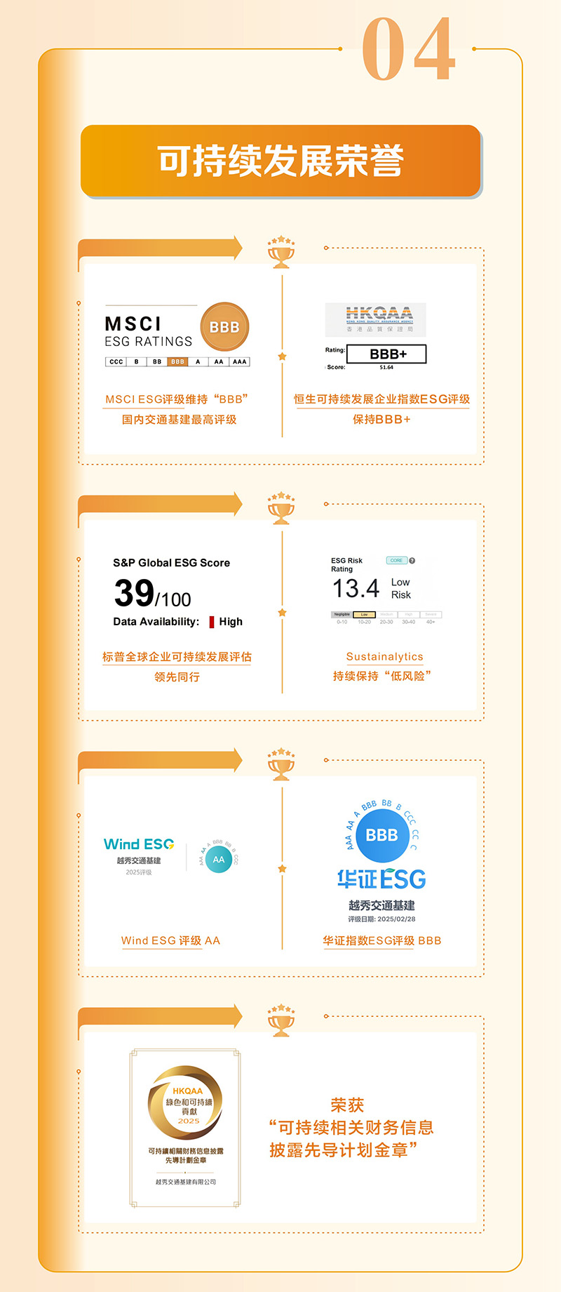 越秀交通公布2025年中期业绩