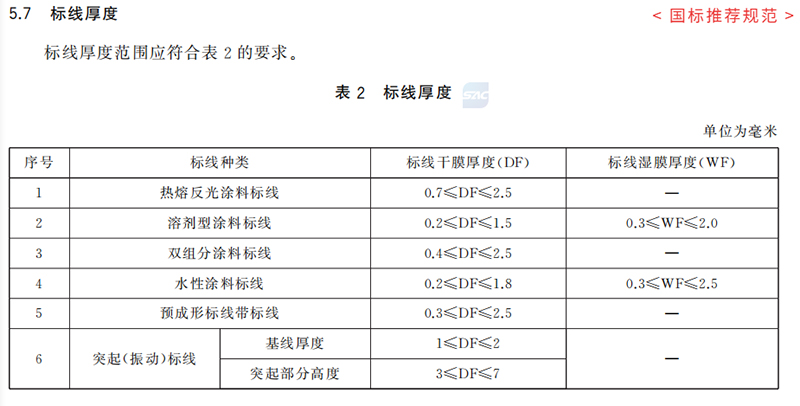 精益交通 | 2025优秀提案（二）