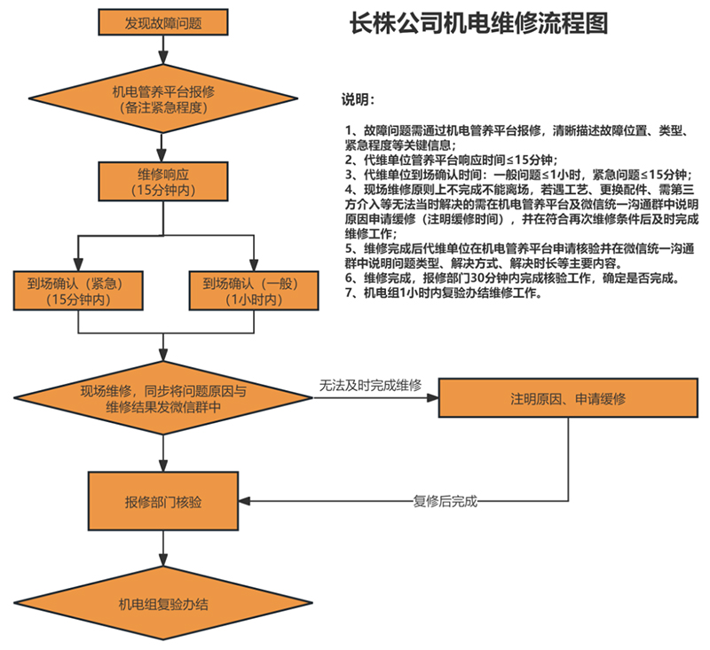 精益交通 | 2025优秀提案（二）