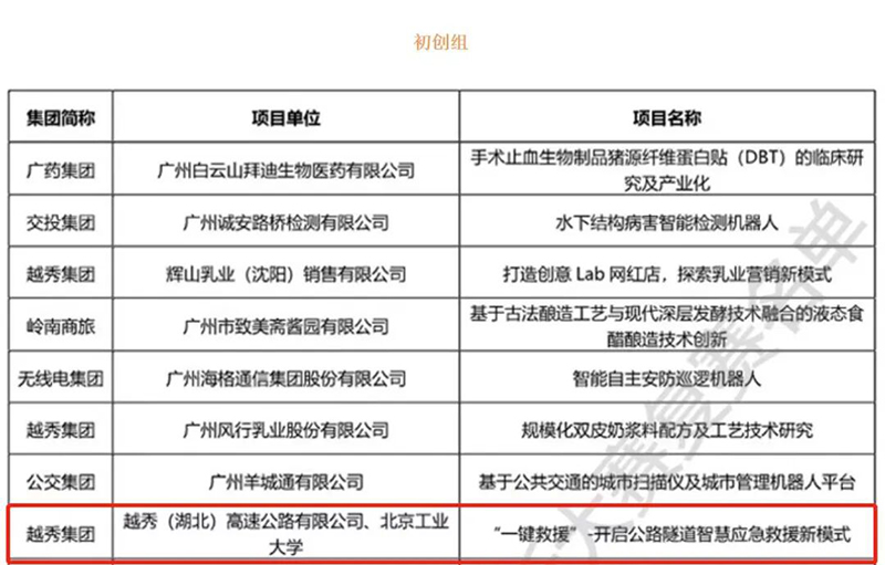 越秀（湖北）公司“一键救援”项目成功入围复赛