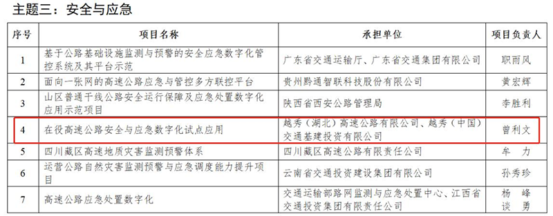 越秀交通申报国家交通运输部课题成功获批