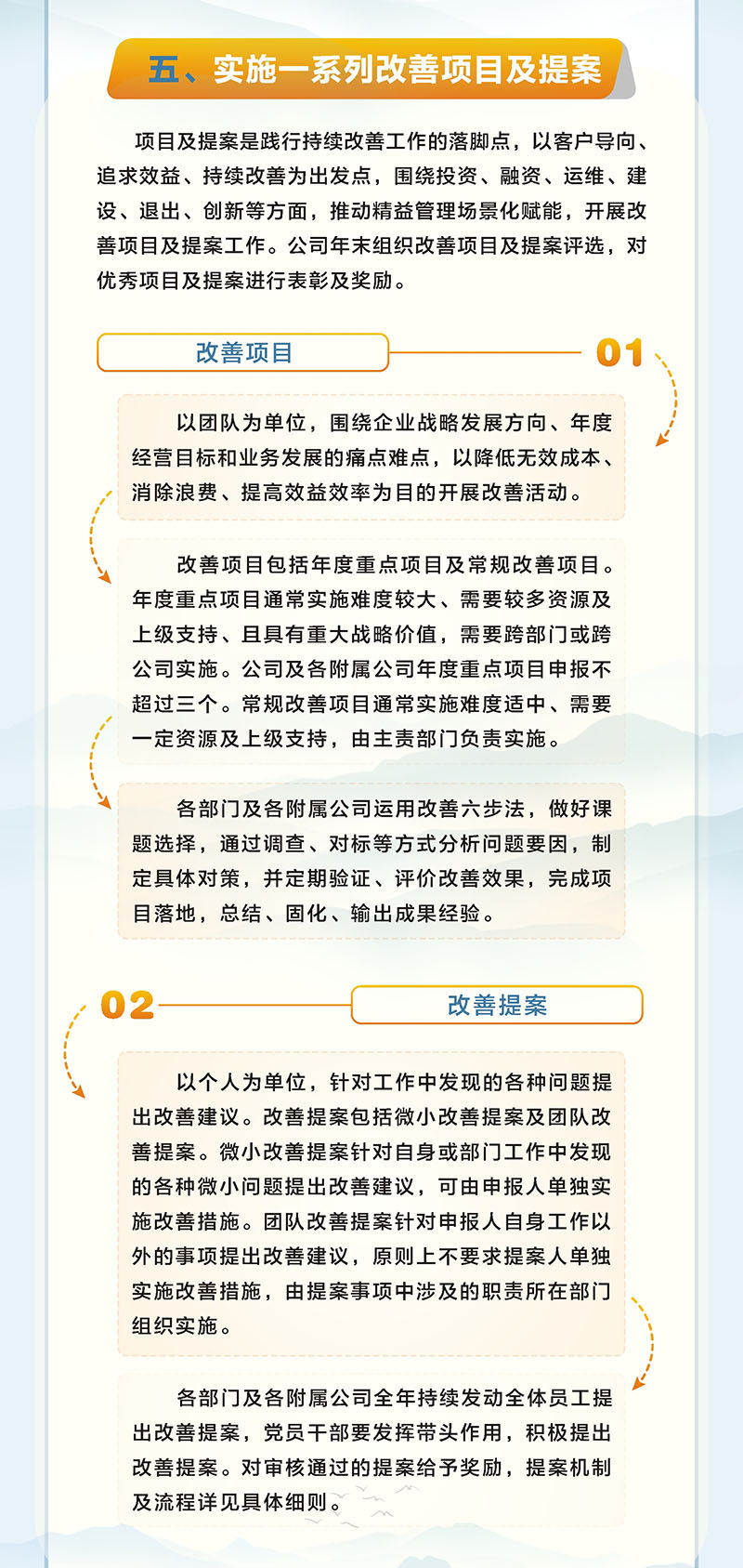 一图读懂  越秀交通2024年精益管理工作要点