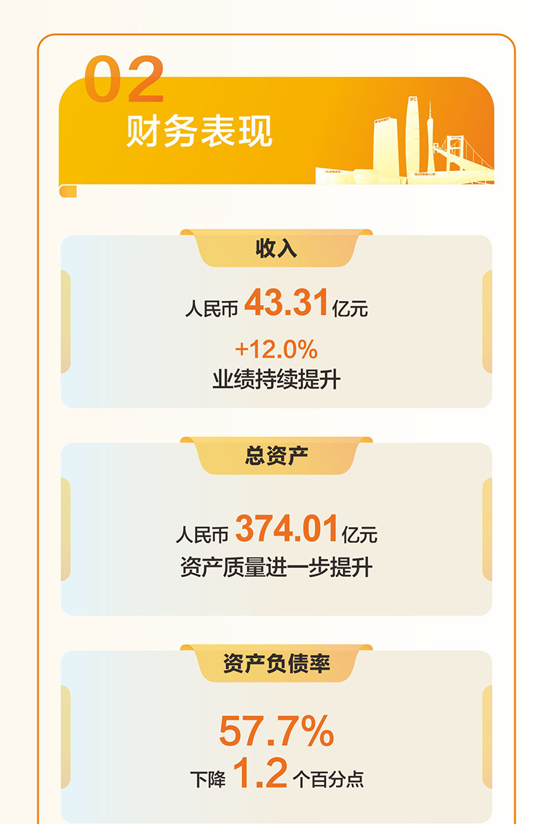 越秀交通公布2025年度业绩