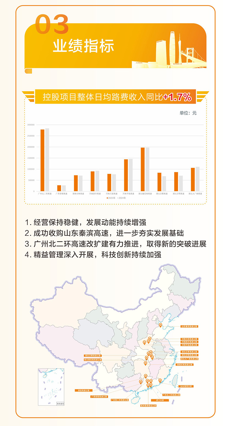 越秀交通公布2025年度业绩