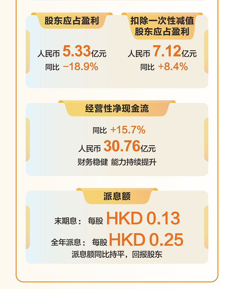 越秀交通公布2025年度业绩